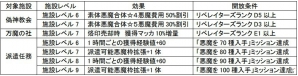 「D×2 真・女神転生 リベレーション」新たな種族やコンテンツが登場する大型アップデートが実施！LOG DATA収集任務も開始の画像25