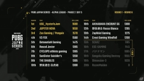 PUBG公認大会「PJS αリーグ PHASE2 Day6」の配信スケジュールが公開！ライブビューイングも実施決定の画像3