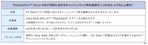 対象タイトルのオリジナルアイテムなどがもらえる！「遊びつくせ！！Sony Bank WALLET/“PlayStation”デザイン1周年記念キャンペーン」が実施の画像2