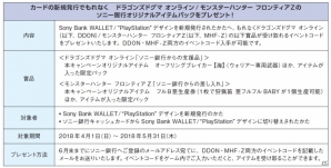 対象タイトルのオリジナルアイテムなどがもらえる！「遊びつくせ！！Sony Bank WALLET/“PlayStation”デザイン1周年記念キャンペーン」が実施の画像3