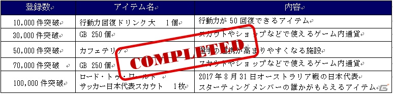 事前登録者数10万人突破「プロサッカークラブをつくろう！ロード・トゥ・ワールド」追加報酬に「河本鬼茂」登場！代表モードの詳細も公開の画像4