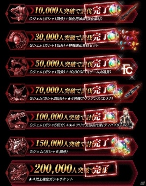 「ゴッドイーター レゾナントオプス」事前登録数200,000件を突破―「アラガミを討伐せよ！事前登録キャンペーン」全任務完了！の画像2