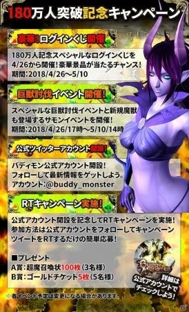「バディモンスター」プレイヤー数が180万人を突破！ログインくじなど記念キャンペーンが開催の画像2