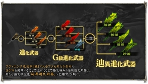 辿異種ガスラバズラ実装決定！「モンスターハンター フロンティアZ」4月18日アップデート「空を裂く、幾千の刃」の情報公開第2弾の画像10