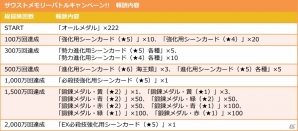iOS/Android「ONE PIECE サウザンドストーム」2周年を記念した特設サイトがオープン！麦わらの一味の2周年特別衣装が公開の画像4