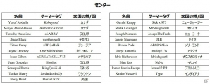 プロフェッショナル eスポーツリーグ NBA 2K Leagueが初シーズンに参戦する102人のプレイヤーを発表の画像6