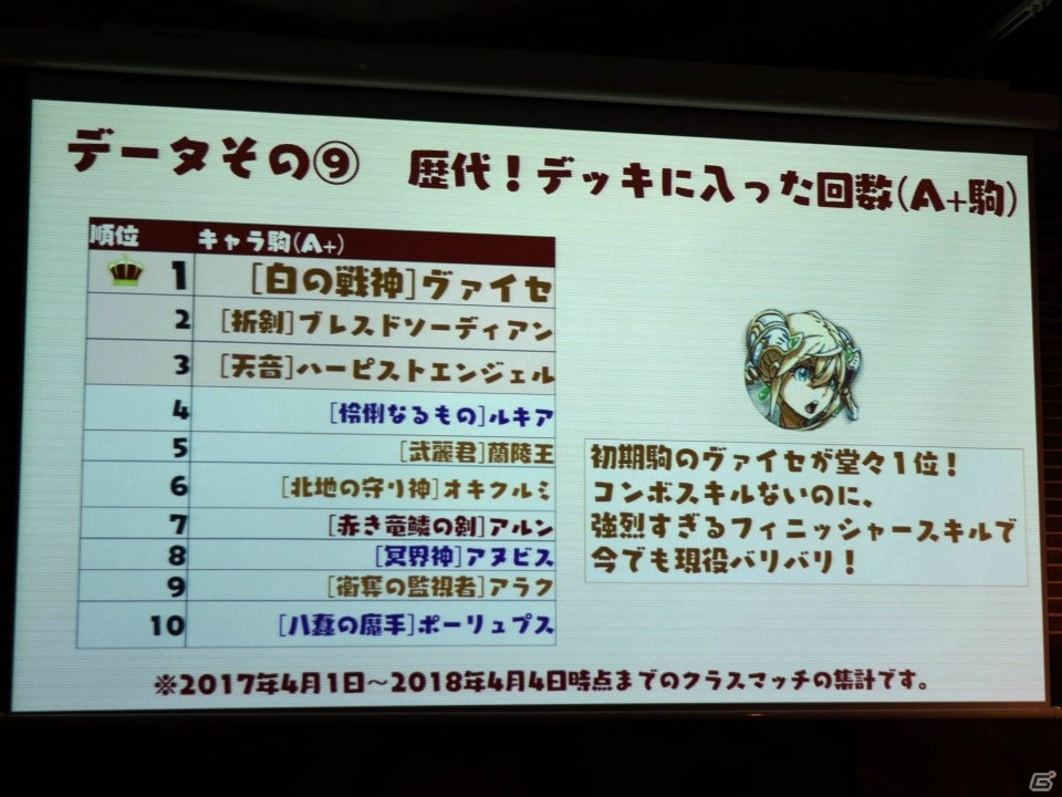 「逆転裁判フェスタ'18」やカスタム大会などの新情報も発表！「逆転オセロニア」の2,000万ダウンロード突破記念パーティをレポートの画像11