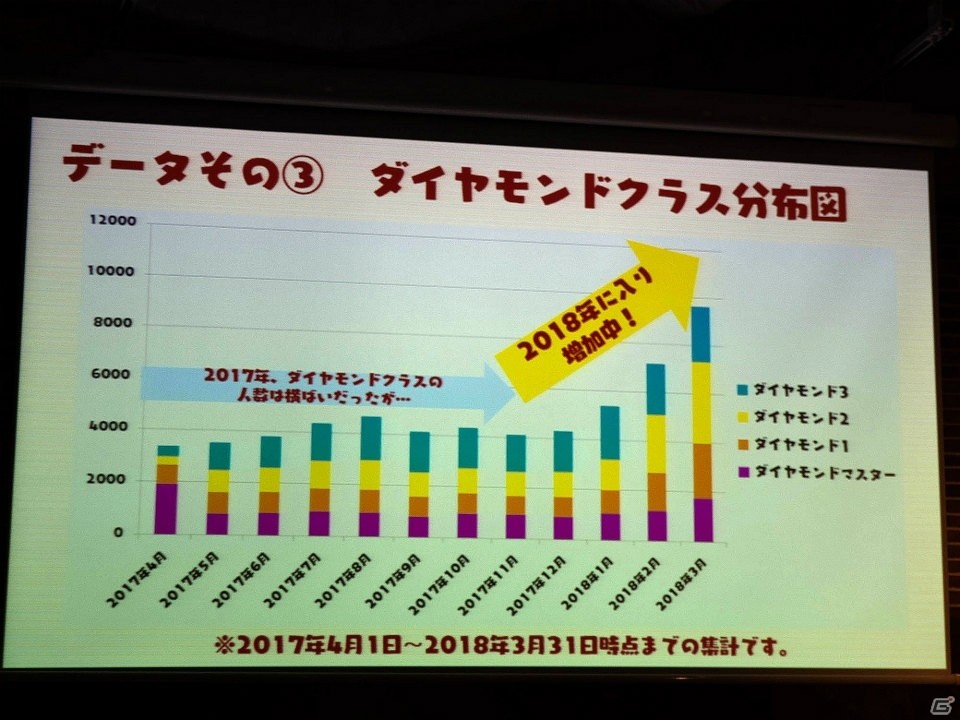 「逆転裁判フェスタ'18」やカスタム大会などの新情報も発表！「逆転オセロニア」の2,000万ダウンロード突破記念パーティをレポートの画像5