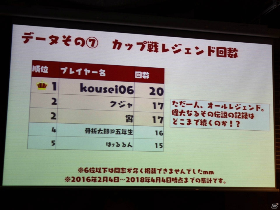 「逆転裁判フェスタ'18」やカスタム大会などの新情報も発表！「逆転オセロニア」の2,000万ダウンロード突破記念パーティをレポートの画像9