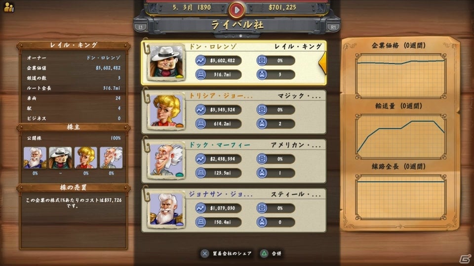 鉄道黎明期のアメリカで鉄道王を目指せ！PS4「レイルウェイ エンパイア」が2018年5月24日発売の画像13