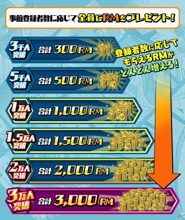 iOS/Android「ゲットアンプドモバイル」事前登録受付がスタート！Amazonギフト券が当たるキャンペーンも開催の画像4