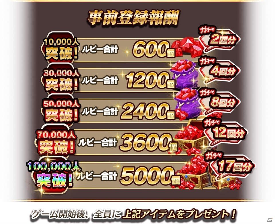 キミと共に駆けるRPG「グレントリア～眠レル竜ト暁ノ戦士ノ物語～」iOS/Android向けに事前登録受付開始！の画像12