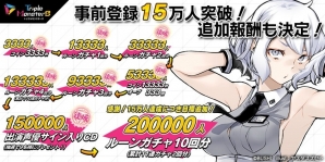 「トリプルモンスターズ」事前登録者数15万人突破で追加報酬が決定！クローズドβテストのアンケート結果も公開中の画像1