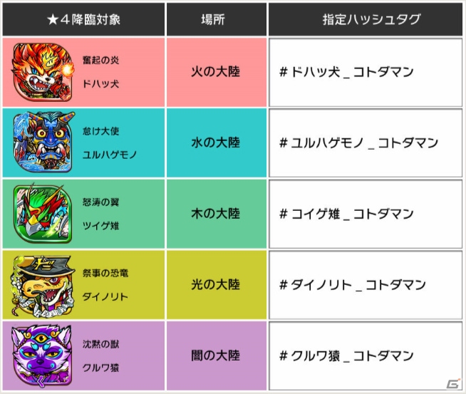 「共闘ことば RPG コトダマン」配信3日で100万DL突破！「虹のコトダマ」が手に入るログインボーナスが開催の画像6