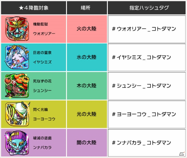 「共闘ことば RPG コトダマン」配信3日で100万DL突破！「虹のコトダマ」が手に入るログインボーナスが開催の画像7
