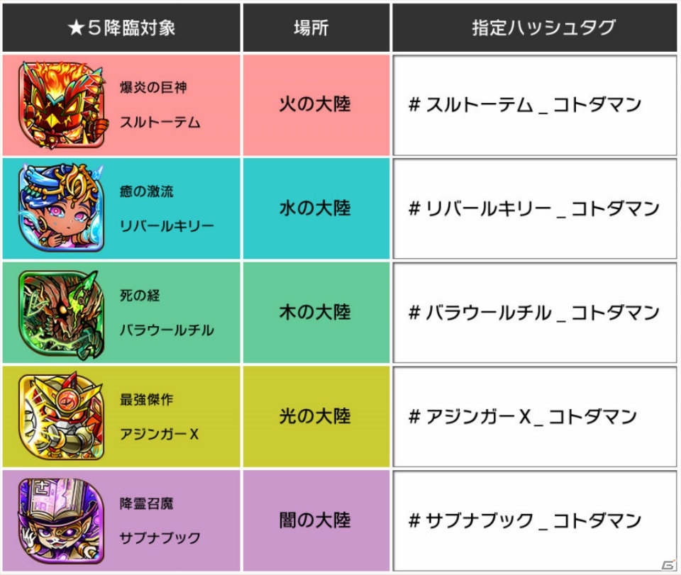 「共闘ことば RPG コトダマン」配信3日で100万DL突破！「虹のコトダマ」が手に入るログインボーナスが開催の画像8