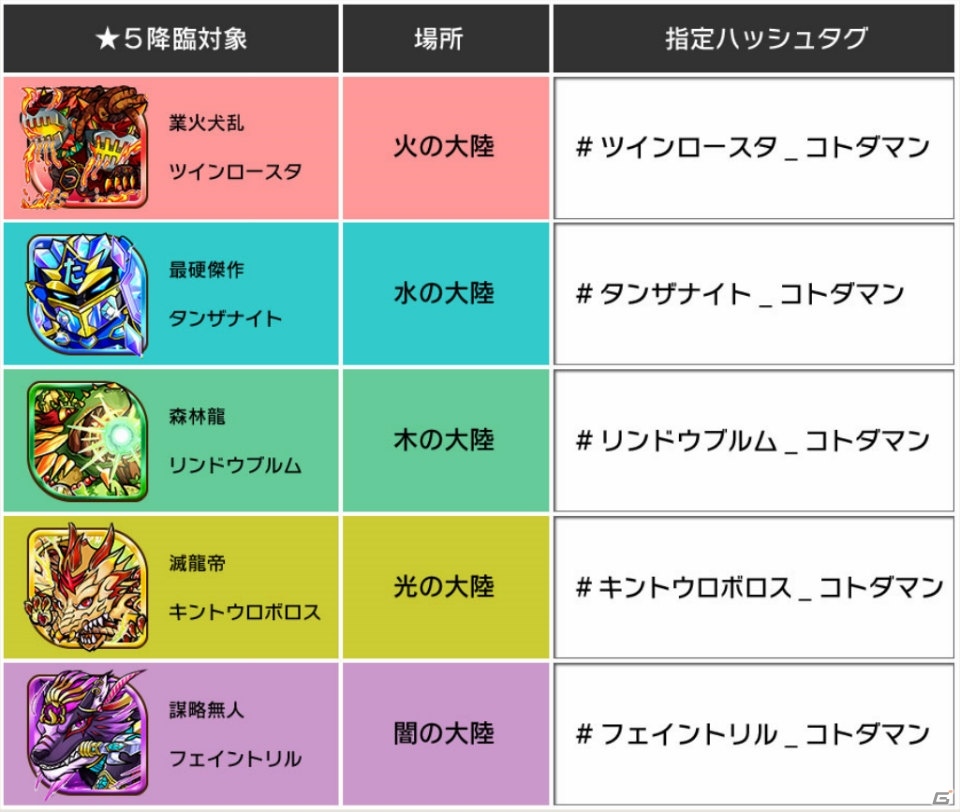 「共闘ことば RPG コトダマン」配信3日で100万DL突破！「虹のコトダマ」が手に入るログインボーナスが開催の画像9