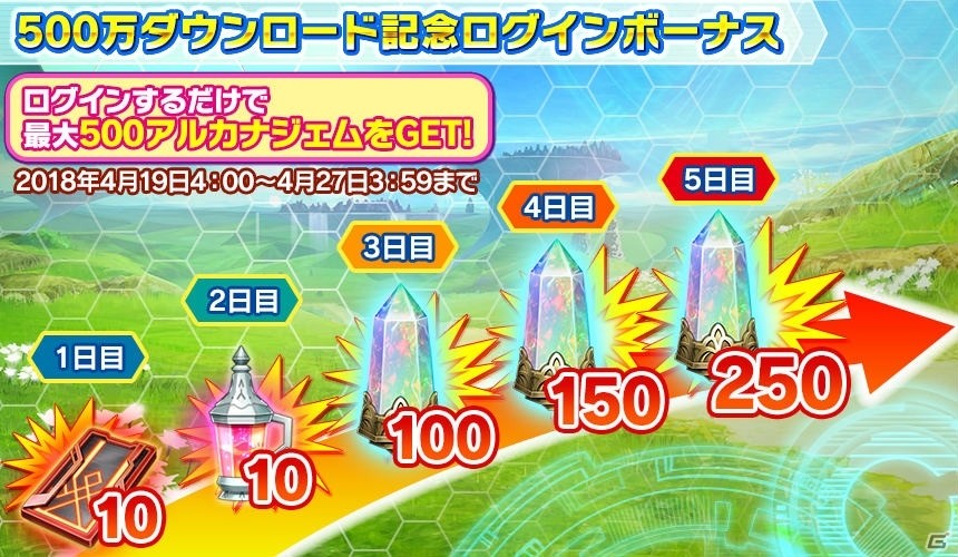 「SAOインテグラル・ファクター」アルカナジェム500個やアバターなどがもらえる！全世界500万DL突破記念キャンペーンが開催の画像2