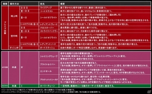 AC「ディシディア ファイナルファンタジー」新しい使用感になった“ウォーリア オブ ライト”のリフレッシュ調整が実施！の画像5