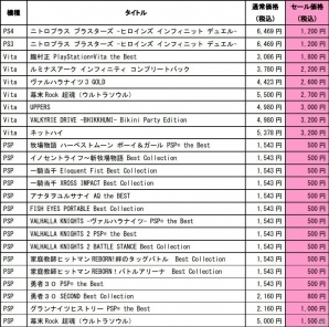 「朧村正」や「牧場物語」などの人気タイトルが最大81％オフ！「マーベラス期間限定セール」が開始の画像2