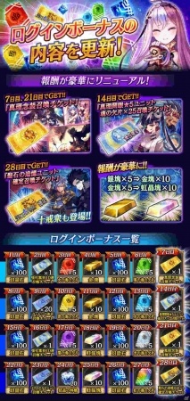 「誰ガ為のアルケミスト」バベル戦記「砂漠地帯編」のネフェルティが登場！砂漠地帯出身・邂逅イベントキャラの真理念装も追加の画像23