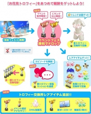 「DEAD OR ALIVE Xtreme Venus Vacation」SSR水着「星色シンフォニー（みさき）」「桜色ハーモニー（こころ）」登場！「オトナの花見パーティー（後半）」も開催の画像5