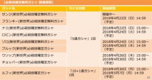 iOS/Android「ONE PIECE サウザンドストーム」2周年キャラを仲間にできる「偉大なる航路の冒険」が開催！の画像8