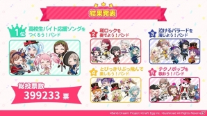 「バンドリ！ ガールズバンドパーティ！」第2回ガールズバンド総選挙の結果が発表！の画像2