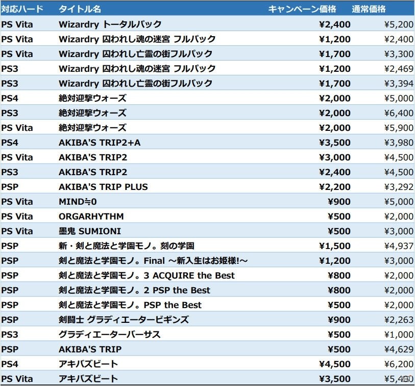 「アキバズビート」や「絶対迎撃ウォーズ」などが最大89％OFF！「アクワイアGWキャンペーン」が開催の画像2