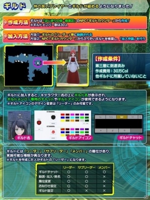 「ソードアート・オンライン インテグラル・ファクター」連続大型アップデート第1弾！新機能「ギルド」の実装＆第七層が追加の画像1