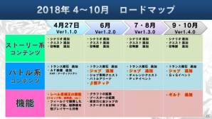 「ファイナルファンタジー エクスプローラーズ フォース」ゴールデンウィークイベントが開催！新召喚獣「バハムート」も登場の画像11