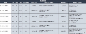 iOS/Android「モンスターハンター エクスプロア」ナツやルーシィになりきれるコラボ装備登場！「フェアリーテイル」コラボが開始の画像15