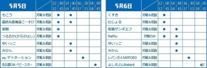 「シャドバフェス！」のステージプログラム配信情報が公開！有名プレイヤー対戦＆デッキ相談会にプロプレイヤーの参戦も決定の画像12