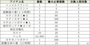 iOS/Android「D×2 真・女神転生リベレーション」配信100日記念キャンペーン＆GW特別イベントが開始！ARフォトコンも開催の画像8