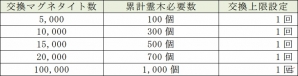 iOS/Android「D×2 真・女神転生リベレーション」配信100日記念キャンペーン＆GW特別イベントが開始！ARフォトコンも開催の画像9