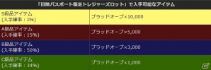 「ドラゴンズドグマ オンライン」最大でブラッドオーブ10,000個が当たる！冒険パスポート限定トレジャーズロットが開始の画像2