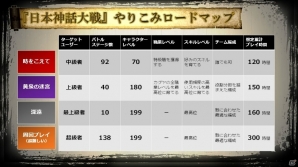 「GOD WARS 日本神話大戦」レベルMAXの大型ボスが次々と襲いかかる究極のやりこみステージ！最終ダンジョン「深遠」が明らかにの画像4