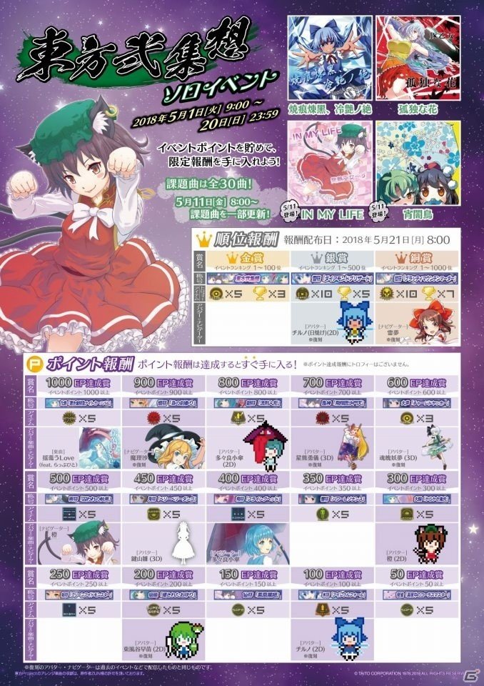 AC「グルーヴコースター4 スターライトロード」東方Projectに関連したイベントを展開！「東方的グルコス祭」が開催の画像4
