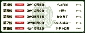 「モンスターハンター：ワールド 狩王決定戦2018」仙台大会が5月13日に開催！名古屋・広島大会のアーカイブ映像も公開の画像3
