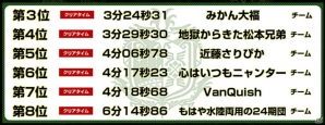 「モンスターハンター：ワールド 狩王決定戦2018」仙台大会が5月13日に開催！名古屋・広島大会のアーカイブ映像も公開の画像5