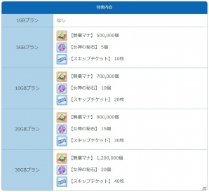 「プリンセスコネクト！Re:Dive」が5月10日よりリンクスメイトのゲーム連携コンテンツに追加！好きなキャラのメモリーピースなどの特典を用意の画像3