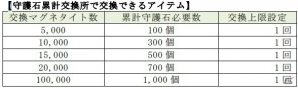 iOS/Android「D×2 真・女神転生リベレーション」週末イベント情報が公開！AR悪魔フォトコンテスト結果も発表の画像7