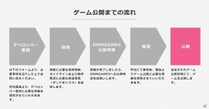 「DMM GAMES」プラットフォームのオープン化を発表―デベロッパー登録申請の受付も開始の画像2