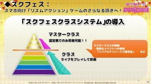 スクフェスシリーズ新情報発表会ステージで「スクフェス」のアップデート情報や「スクスタ」のゲームジャンルなどが発表！の画像3
