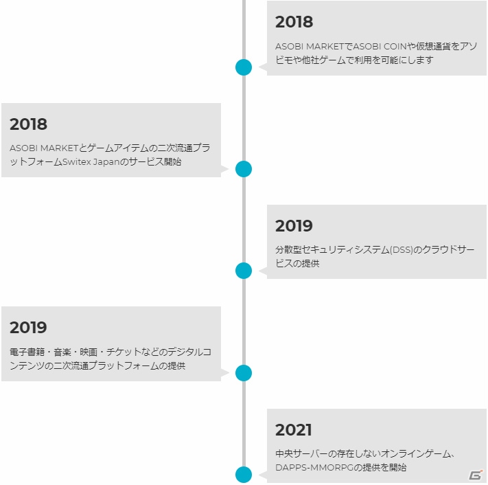 アソビモが描く未来のデジタルコンテンツとは？少し先のMMORPGの構想や海外の事例などブロックチェーンによって変わる、その先を聞くの画像4