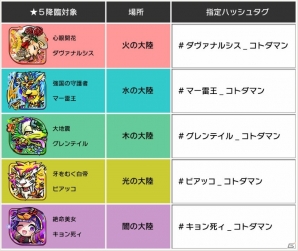 「共闘ことばRPG コトダマン」Amazonギフト券が当たる第2回“賞金首討伐キャンペーン！”が開催！の画像4