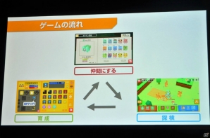 「ポケモンクエスト」「ポケモン Let's Go! ピカチュウ・Let's Go! イーブイ」、そしてSwitch向け完全新作にも言及したポケモン新作発表会をレポートの画像19