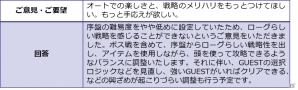 スマートフォン向けローグライクゲーム「世紀末デイズ」βテストのフィードバックレポートが公開！の画像4