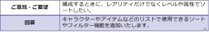 スマートフォン向けローグライクゲーム「世紀末デイズ」βテストのフィードバックレポートが公開！の画像6