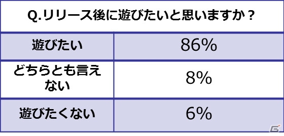 スマートフォン向けローグライクゲーム「世紀末デイズ」βテストのフィードバックレポートが公開！の画像2